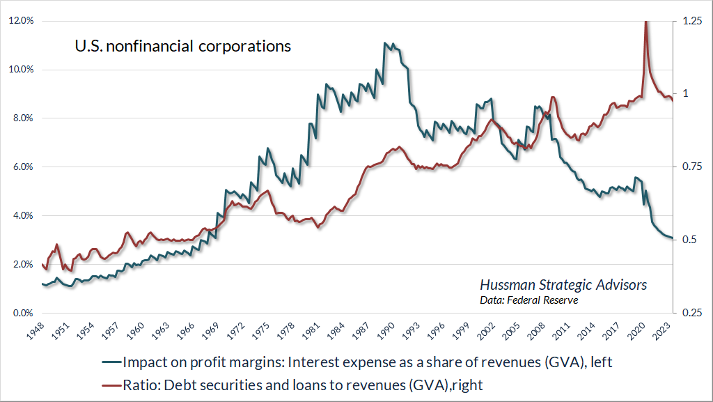 U.S. Nonfinancial Corporations