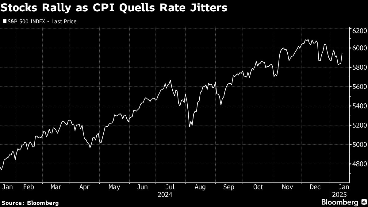 stocks rally