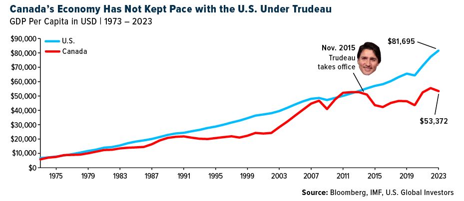 canadas economy