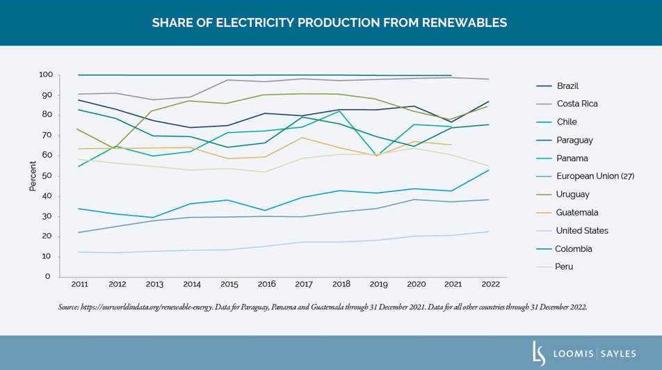 share of electricity