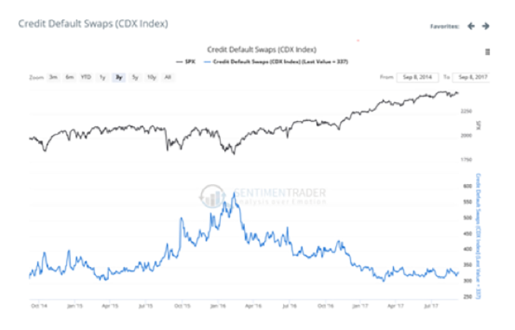 Jeff Saut