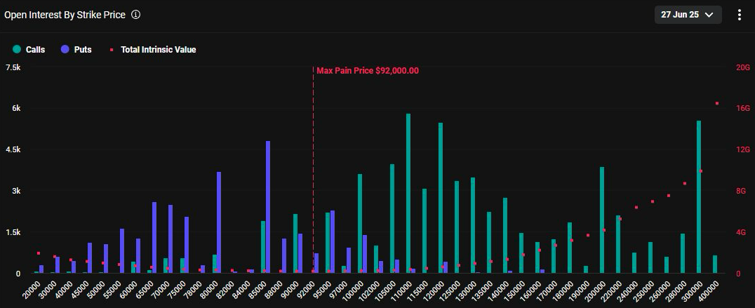 open interest