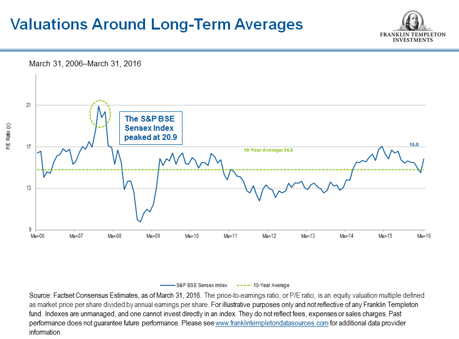 Valuations india