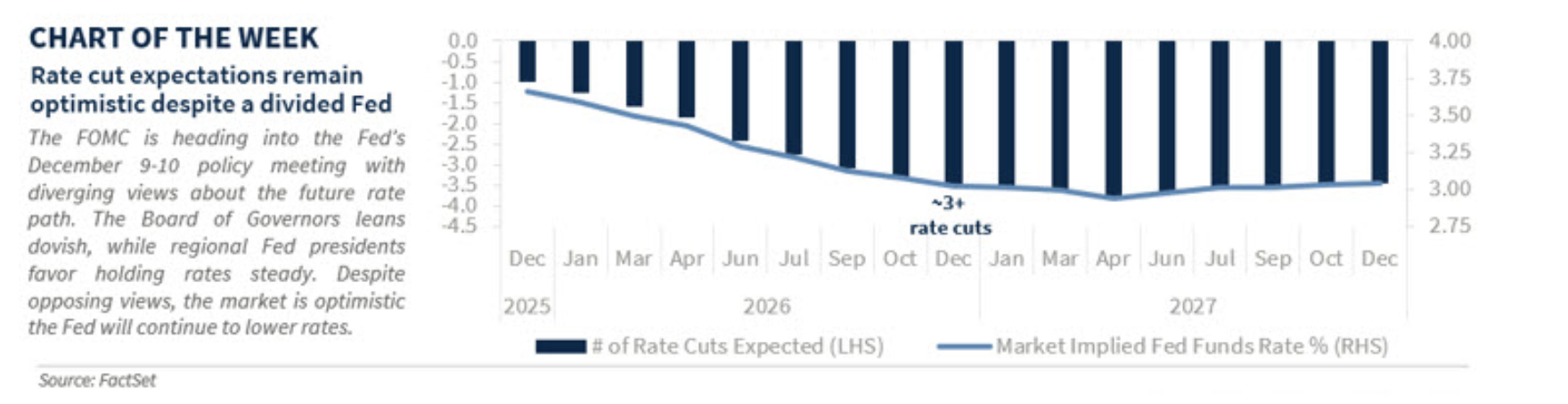 chart of the week