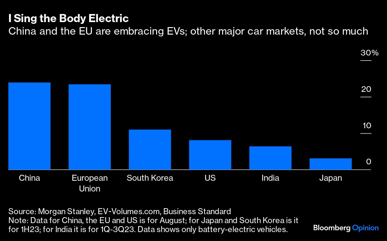 china eu embracing EVs
