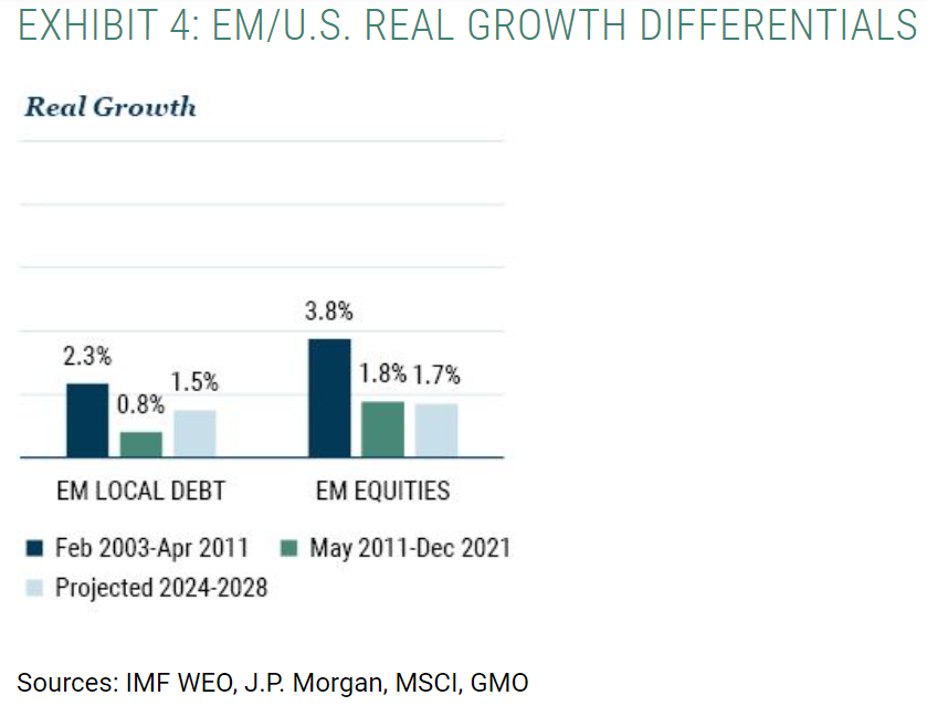 real growth
