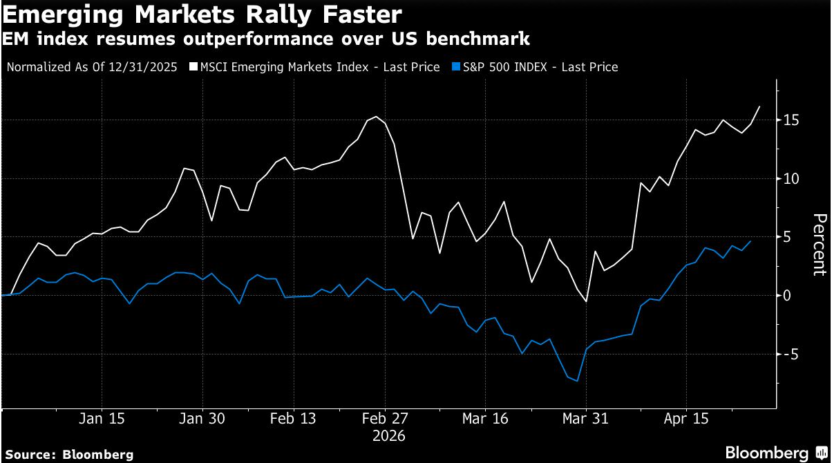 emerging markets