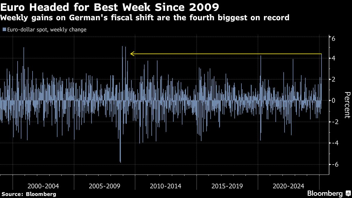 euro headed