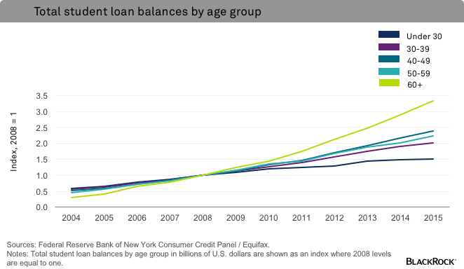 chart2-studentloan