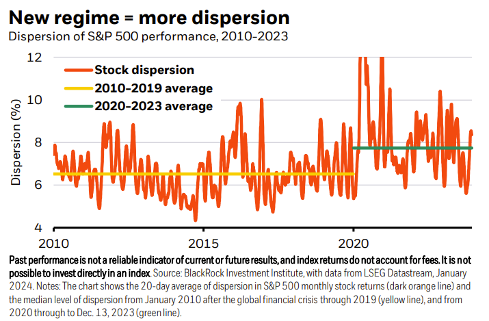 New regime = more dispersion