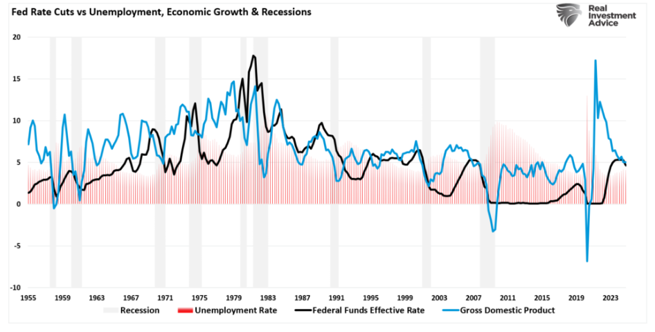 fed rate cuts