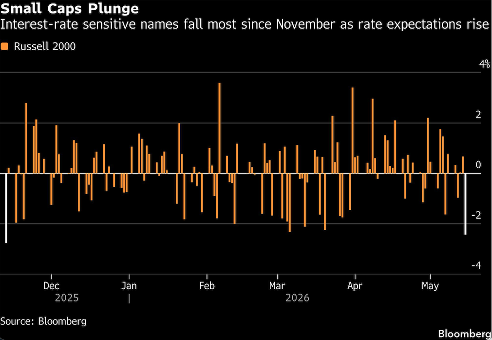 small cap plunge