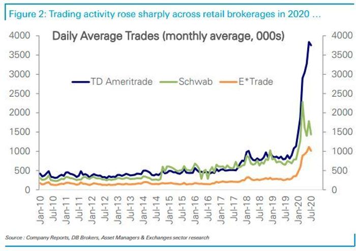 Bob Farrell 10-Investing, Bob Farrell’s 10-Investing Rules For A “QE” Driven Market