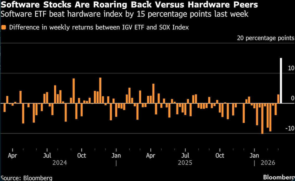 software stocks