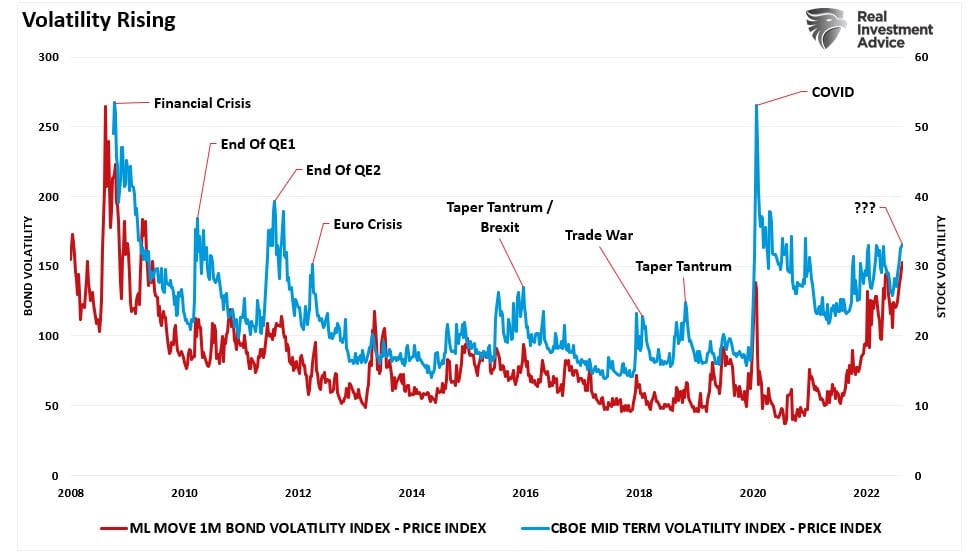 Fed Rate, Fed Rate Hikes Approaching The “Breaking Point”