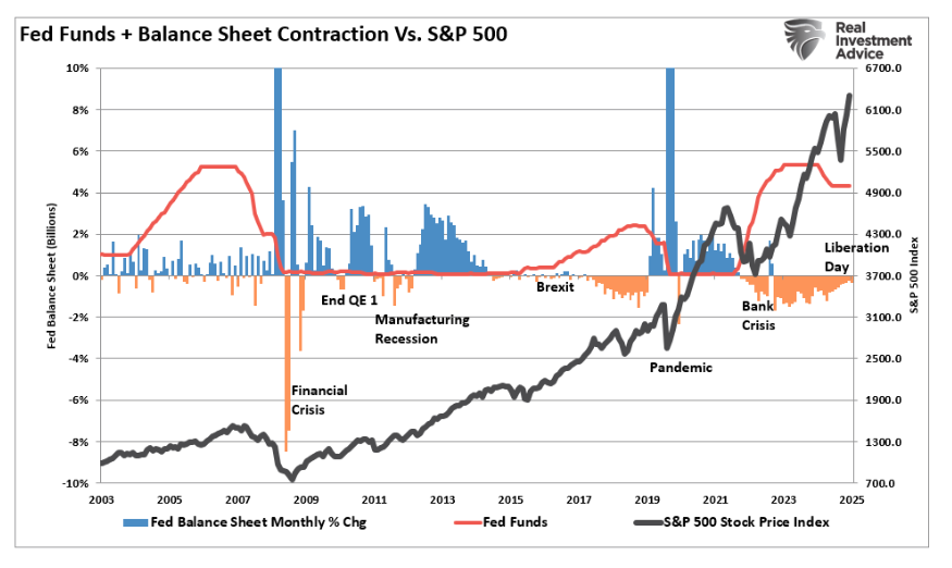 Fed Funds graph