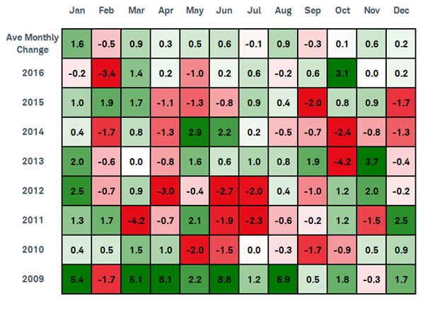 Starting strong: January has been strong month for global composite PMI