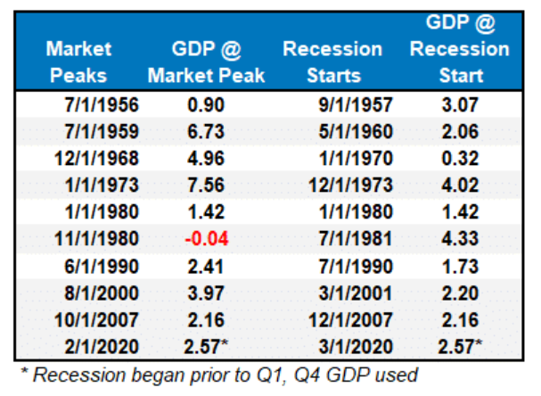 recession