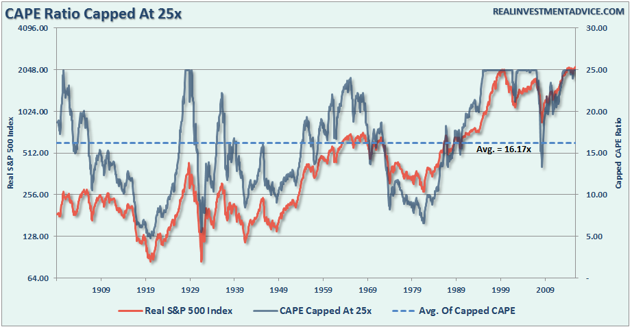 capped-cape-ratio-101416