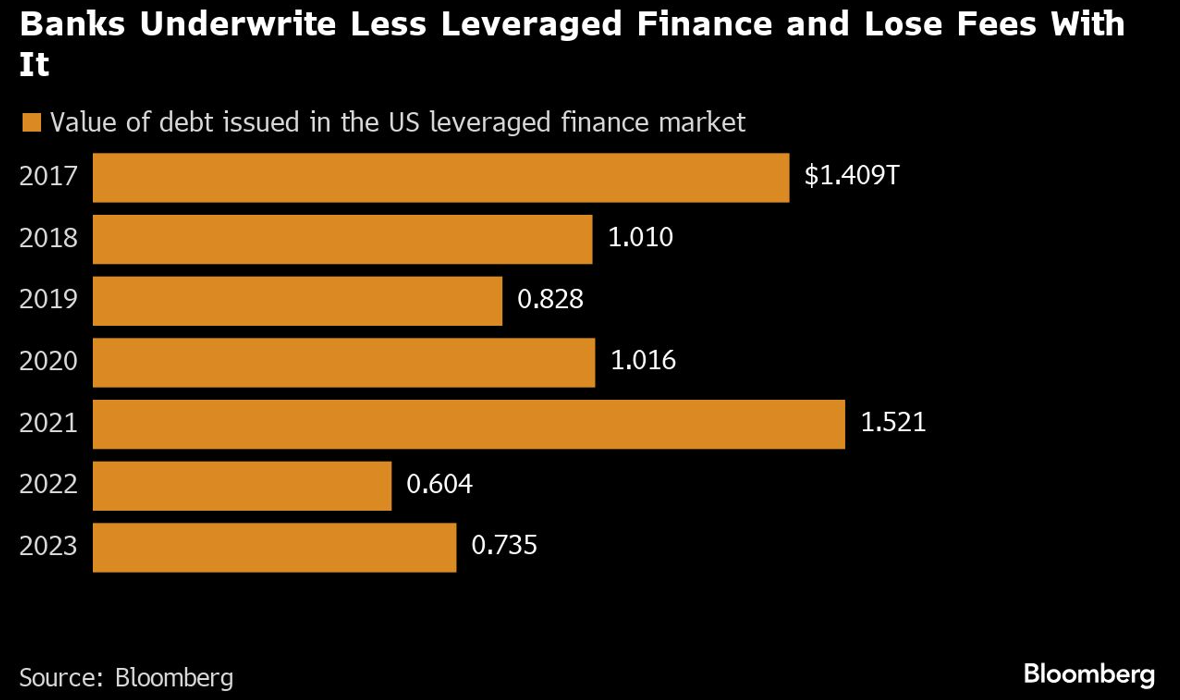 bloomberg chart