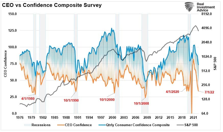 Superbubble, Superbubble’s Final Act? Or Is This Time Different?