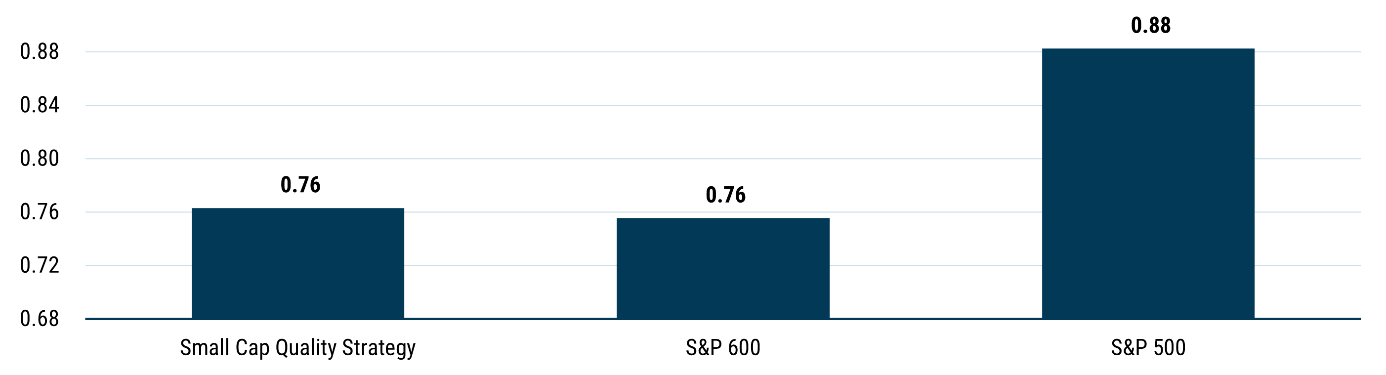 Exhibit 5: Correlation to the iShares A.I. Innovation and Tech Active ETF 1