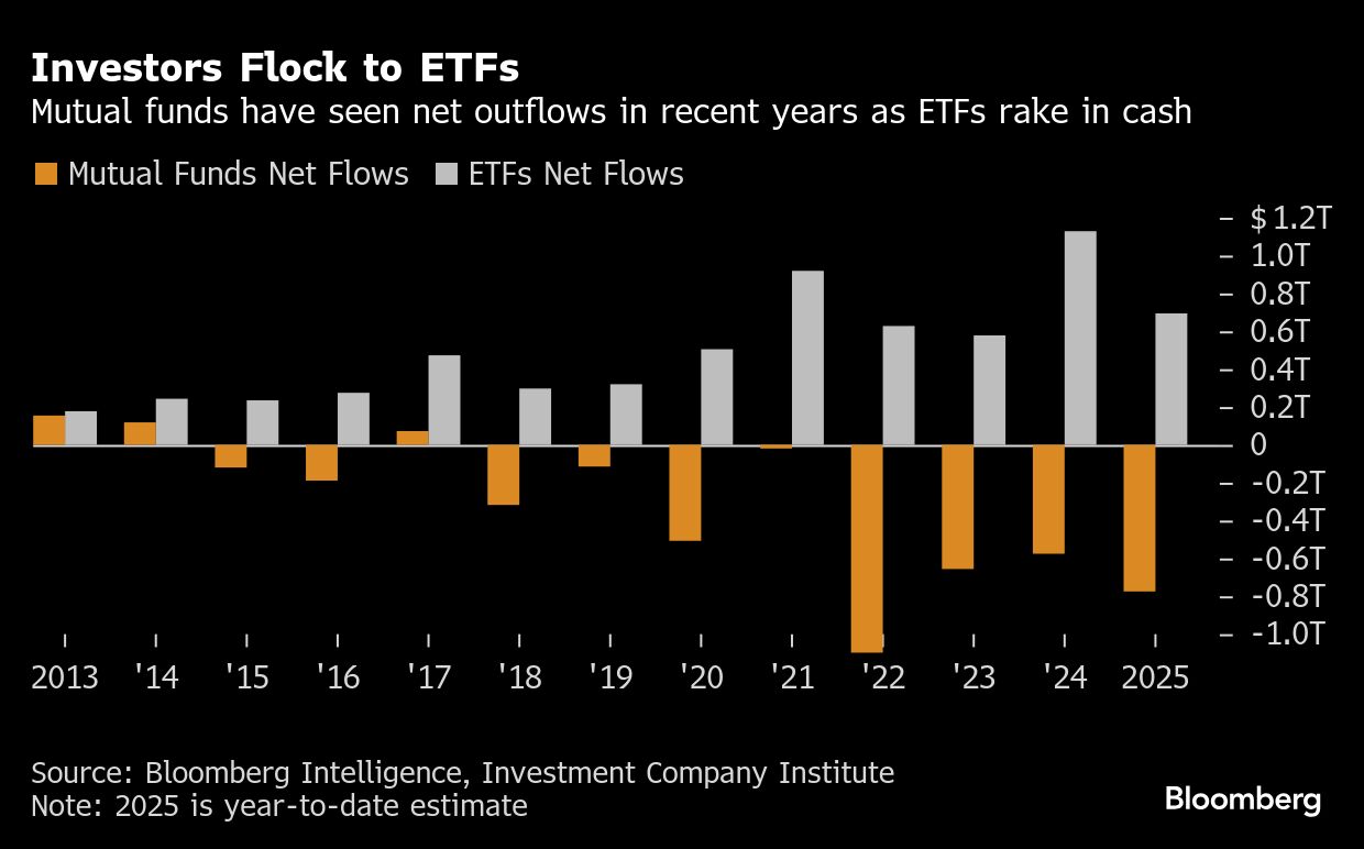 Investors flock BB
