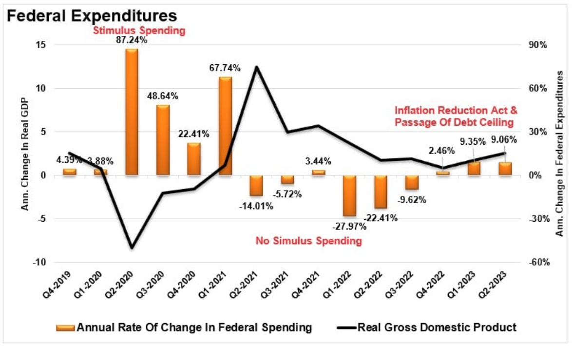 federal expenditures