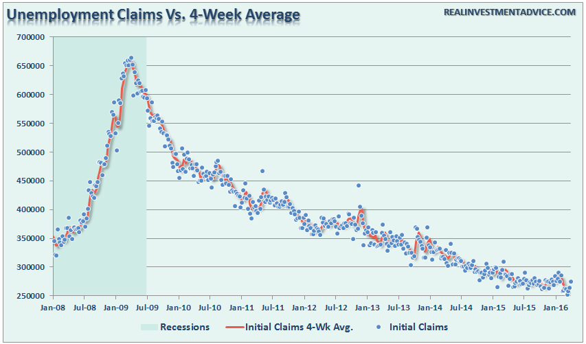 Jobless-Claims-Recessions-040416