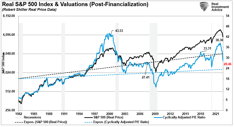Nifty Fifty, Lessons From The “Nifty Fifty”