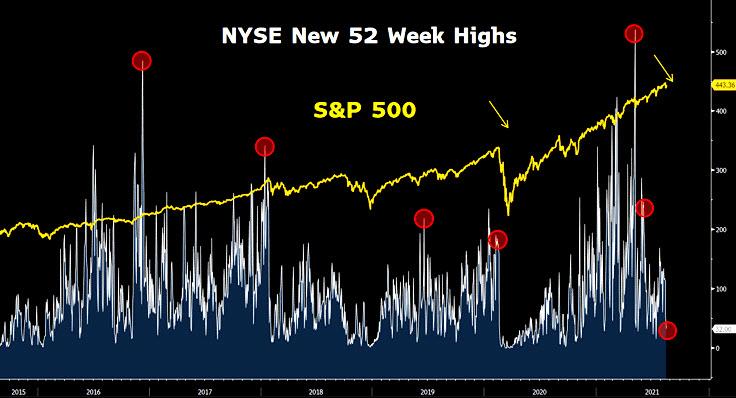 Bulls Fed Taper, Technically Speaking: The Bulls Warn The Fed Not To Taper
