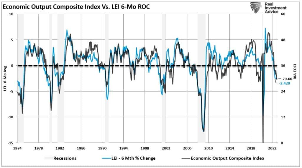 2023, The 2023 Investing Outlook As The Fed Pivots – Part II