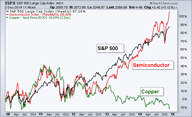 semi-vs-copper