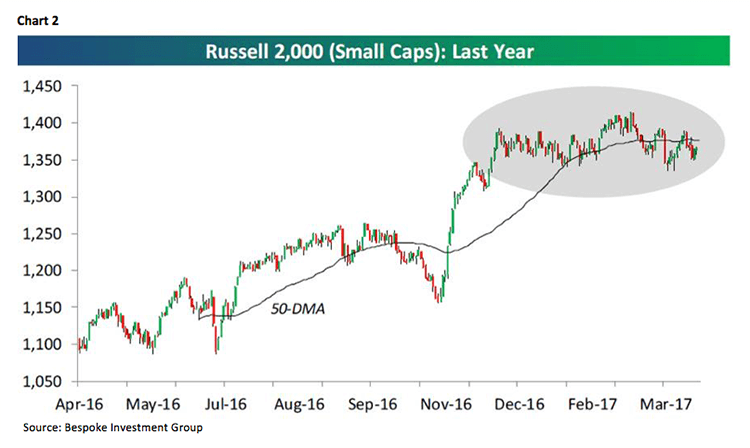Jeff Saut