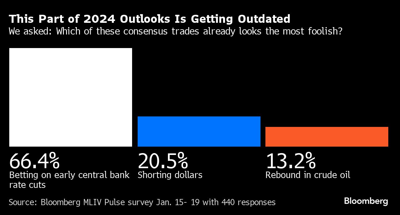 This Part of 2024 Outlooks Is Getting Outdated