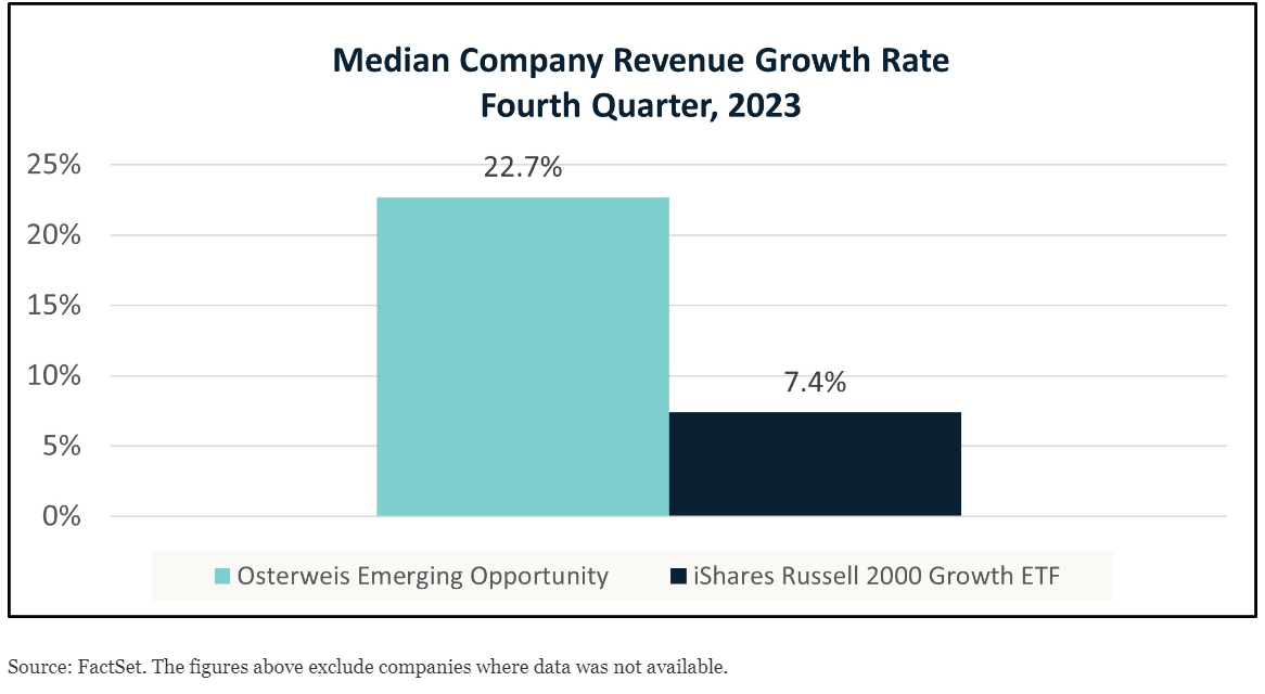 median company