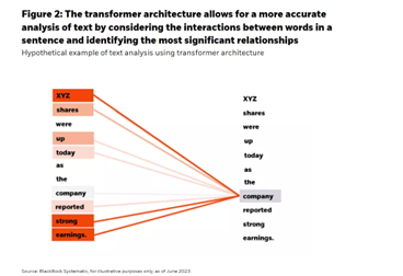 The transformer architecture allows for a more accurate analysis of text by considering the interactions between words in a sentence and identifying the most significant relationships