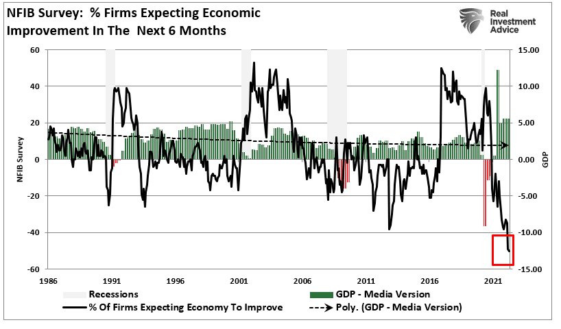 economic hurricane, “Economic Hurricane” – Hyperbole Or Real Possibility?