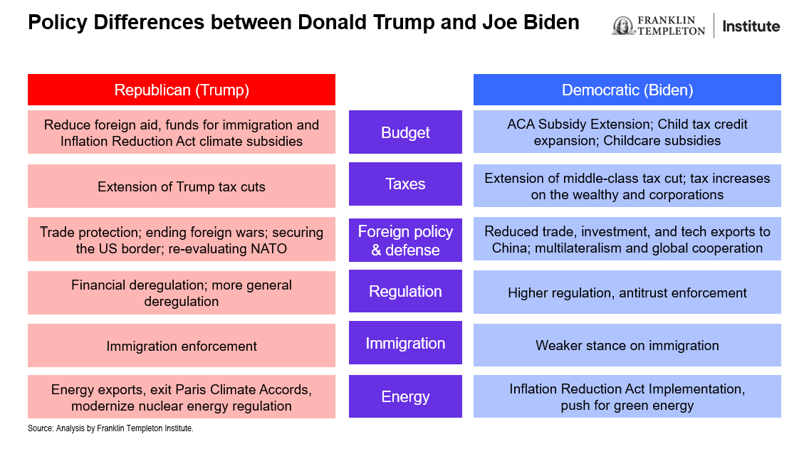 Exhibit 1: Where the Candidates Stand