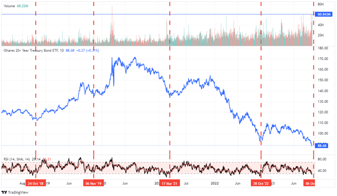 trading view