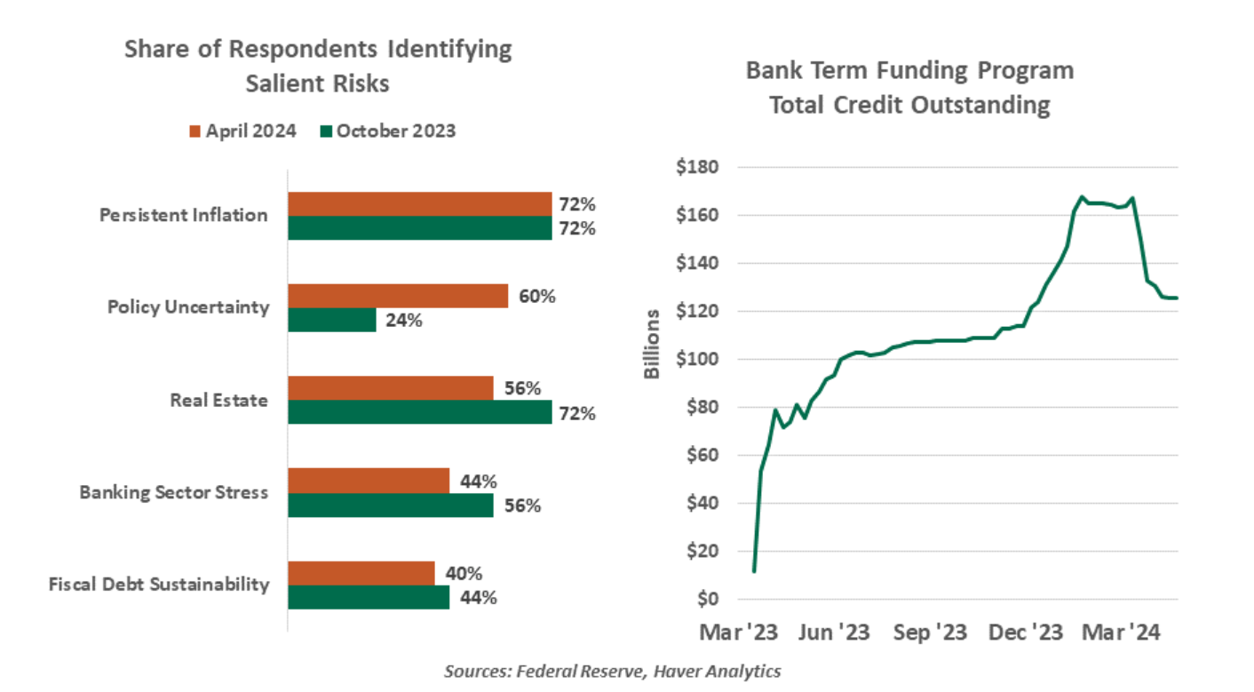 federal reserve