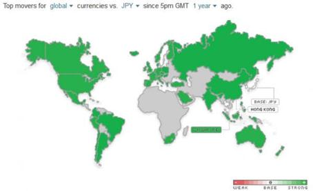 http://www.zerohedge.com/sites/default/files/images/user5/imageroot/2013/01/JPY%20FX%20heatmap%20-1%20year_0.jpg