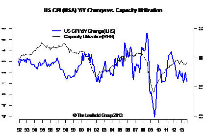 IW_US_CPI_CUTIL