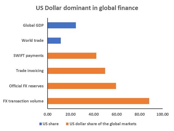 Dollar Global Finance
