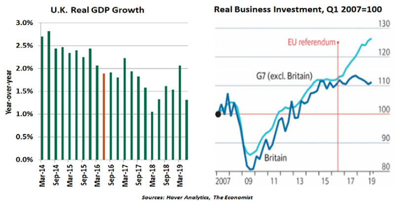 Weekly Economic Commentary - 10/25/19 - Chart 1