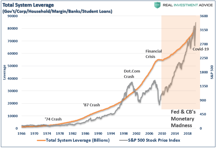 Recessions Are A Good Thing, #MacroView: Recessions Are A Good Thing, Let Them Happen