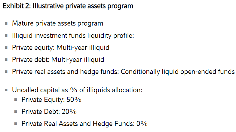 Illustrative private assets program