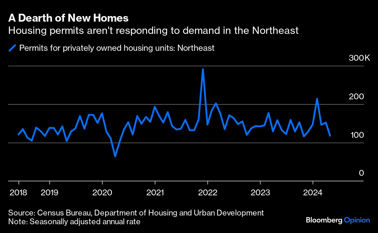 dearth of new homes