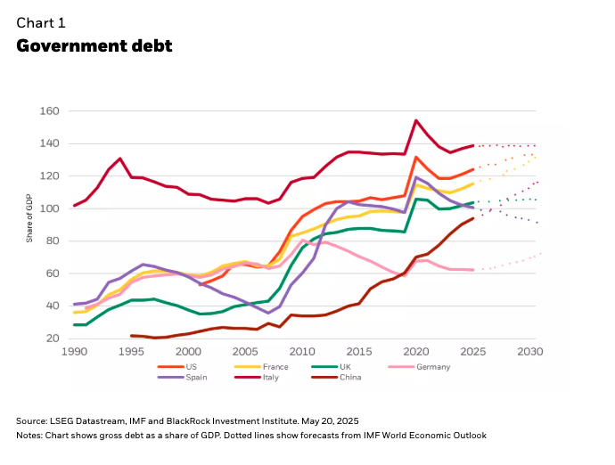 Government debt