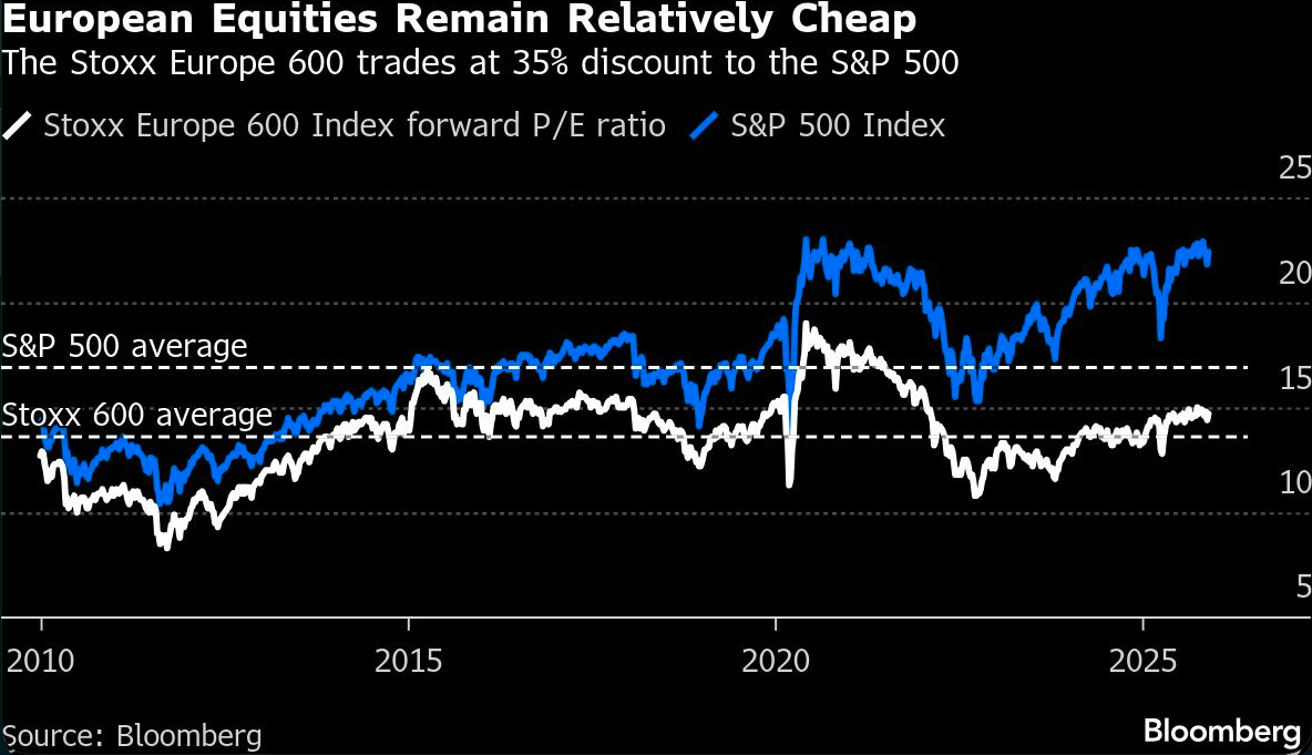 european equities